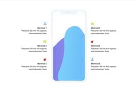 Design-Block - Produktabbildung mit 6 Merkmalen vertikal